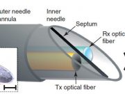 TECH: Researchers Create A New Optical Ultrasound Needle Meant For (Internal) Surgical Images Optical Ultrasound Needle