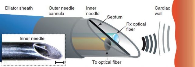 Optical Ultrasound Needle
