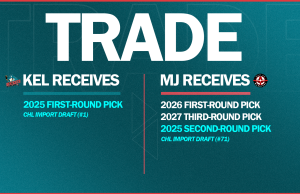 HodgePodge: Dawson signs to boot, Rockets sign winner